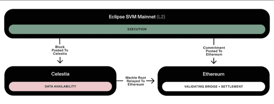 1eclipse Svm Mainnet