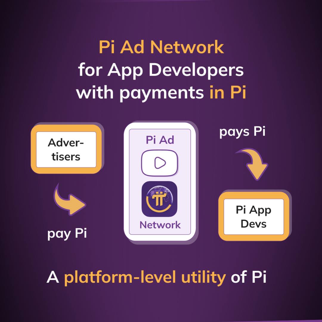 Pi Network thông báo phát hành Mạng quảng cáo Pi