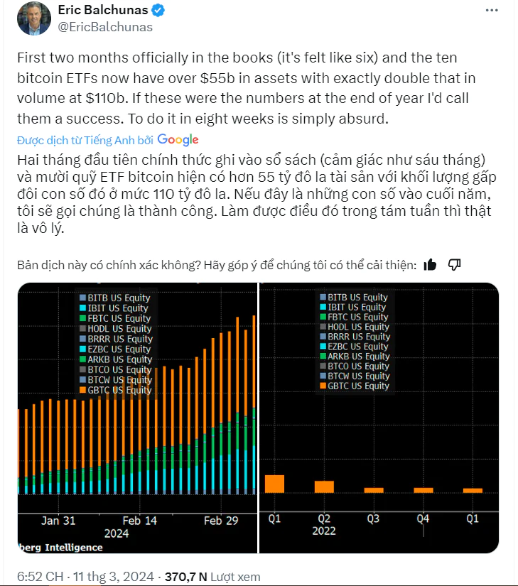 Khối lượng Bitcoin ETF liên tục tăng