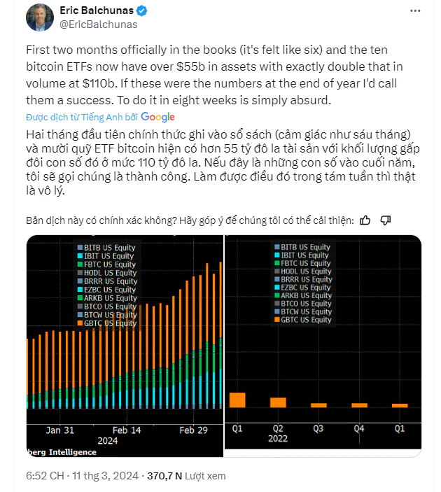 Eric Balchunas tỏ ra ngạc nhiên về thống kê IBIT và Bitcoin ETF (FBTC) của Fidelity