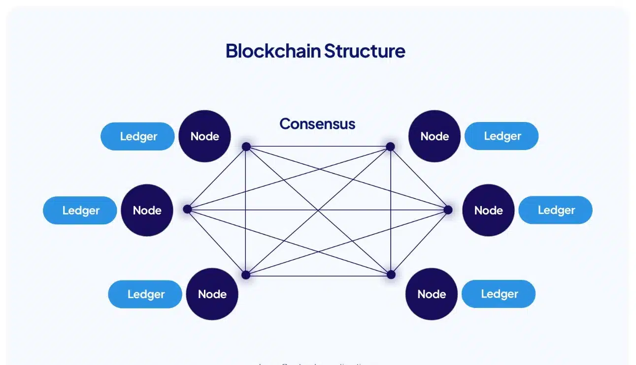 Blockchain 6