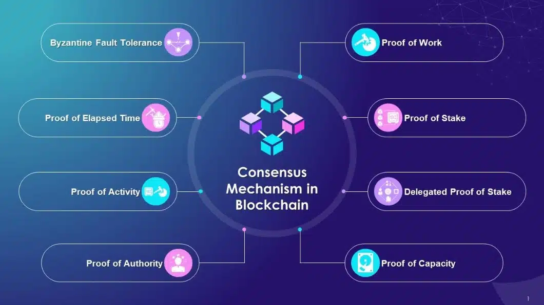 Blockchain Consensus Mechanism