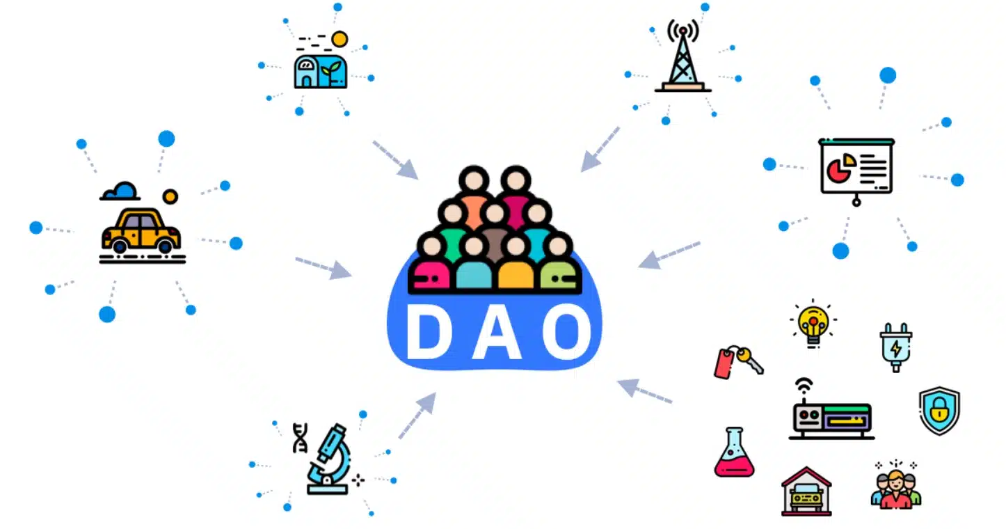 Tiềm năng của DAO là gì?