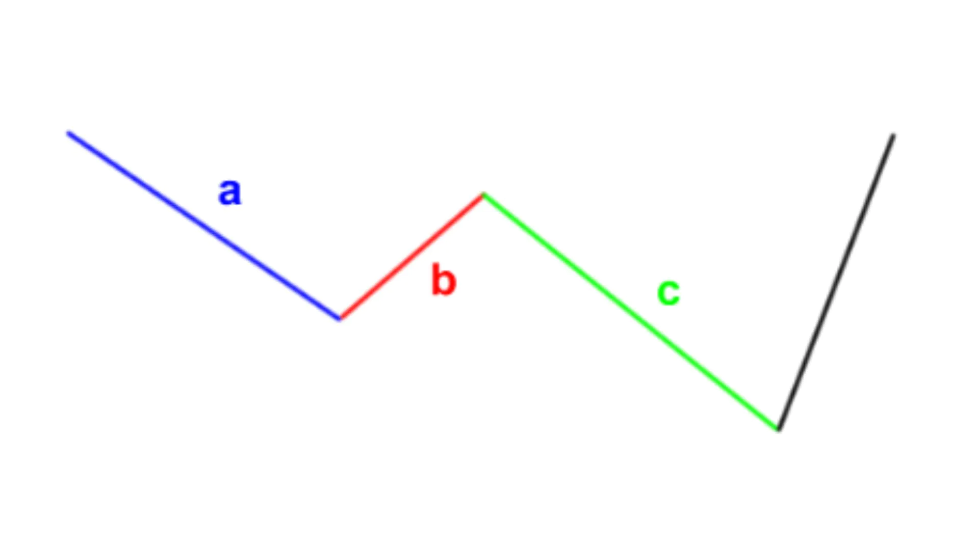 Mô hình Zig-zag phức tạp