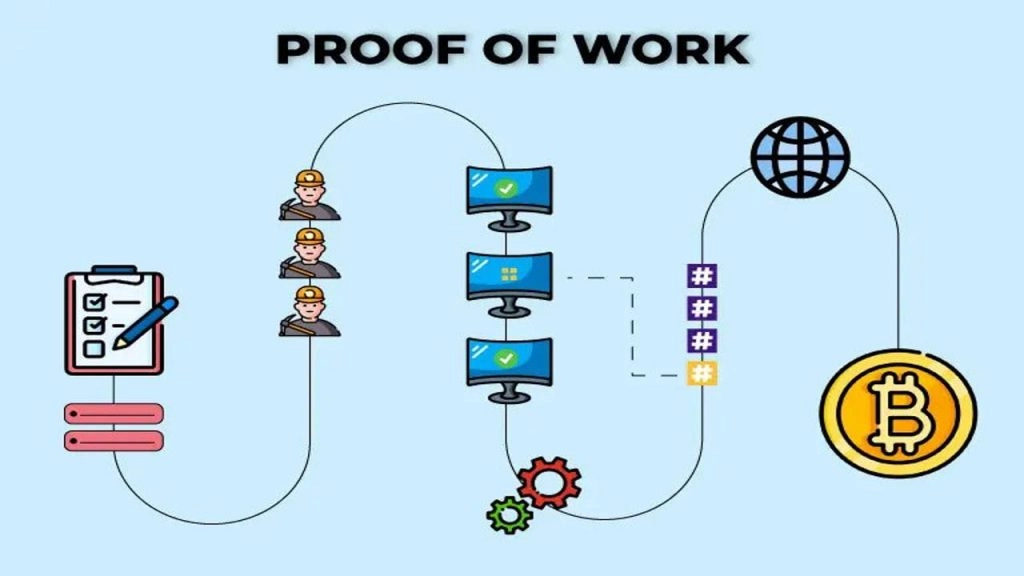 Các thành phần và cơ chế hoạt động của Proof of Work là gì?