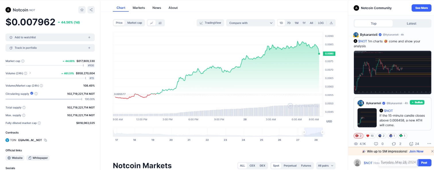 Notcoin