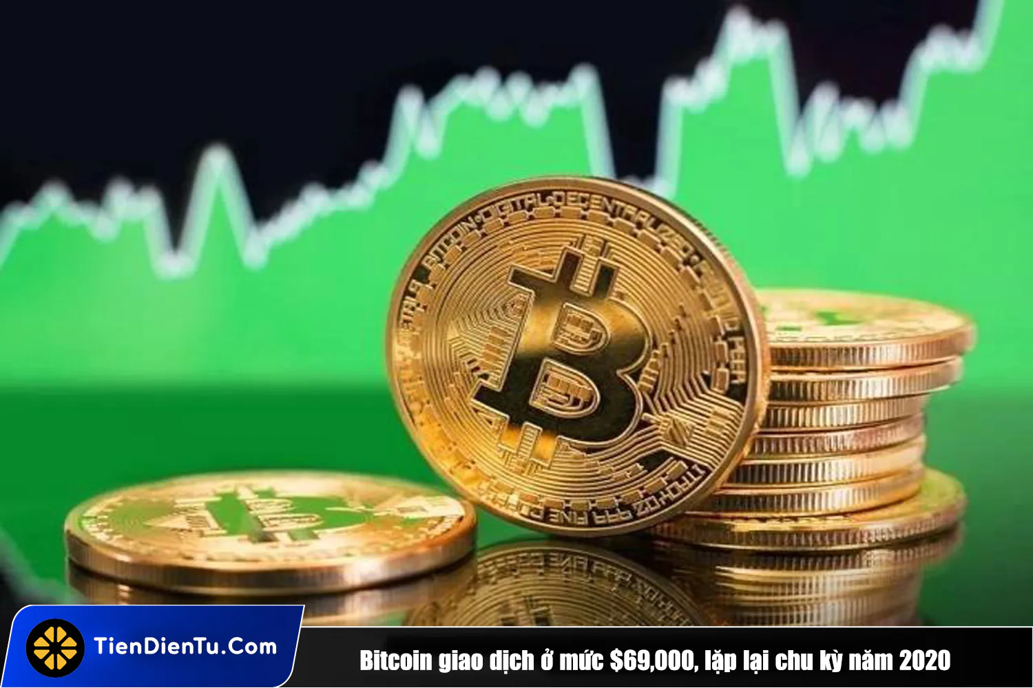 Tiendientu bitcoin lap lai chu ky 2020