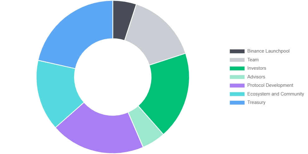 allocation 1