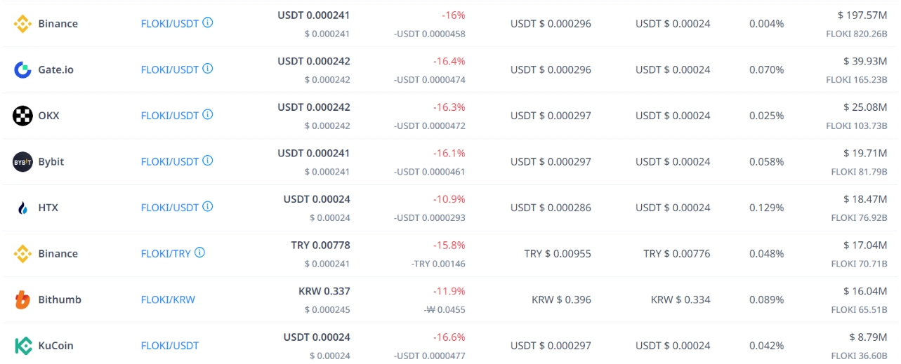 market 2