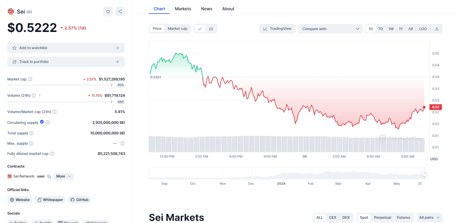 CoinmarketCap