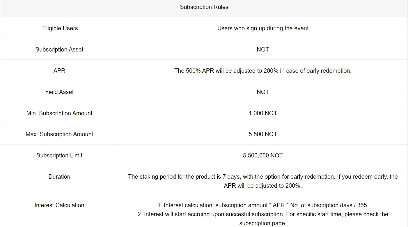 APR Notcoin