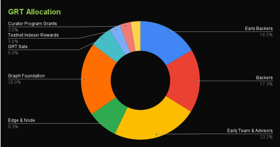 Allocation 1