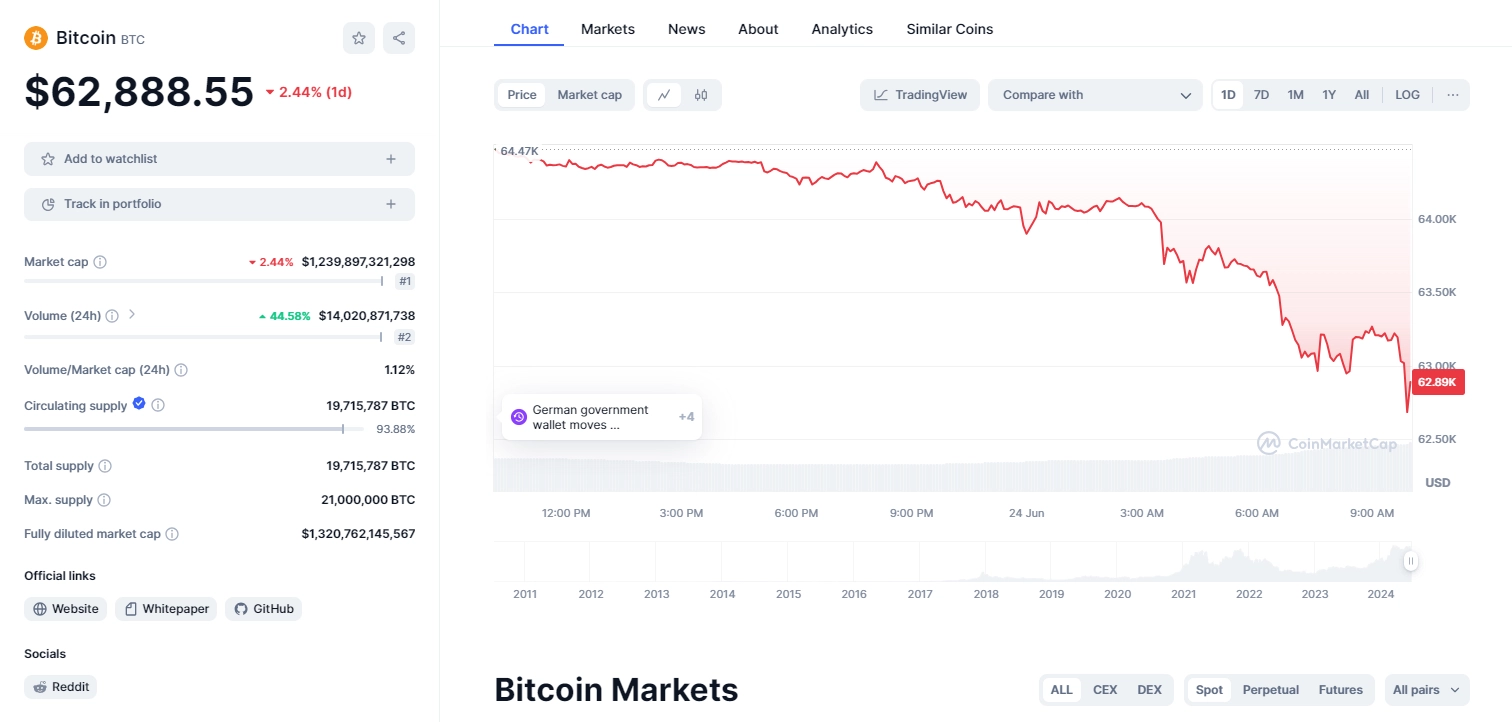 BTC 1