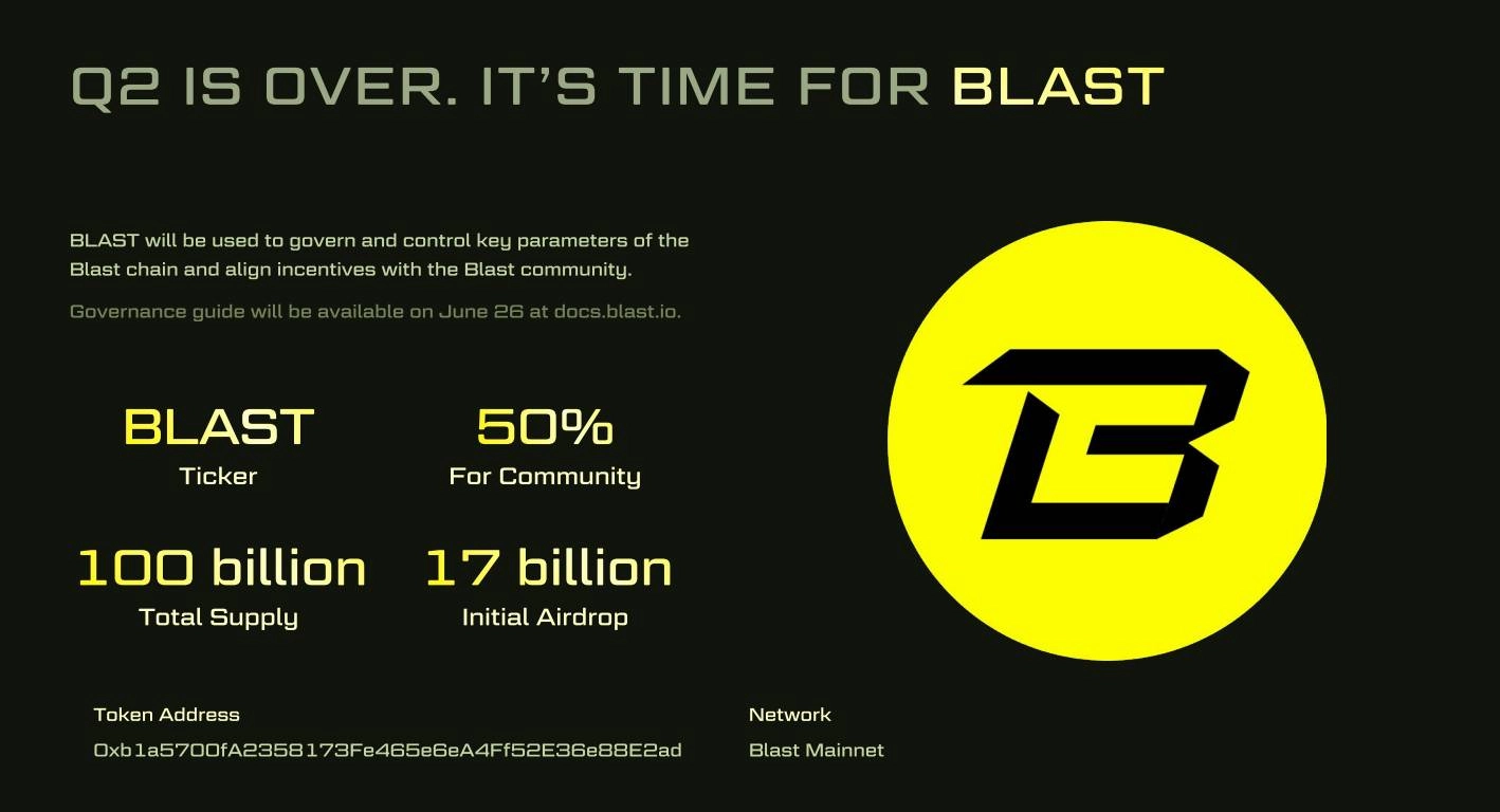 Blast token