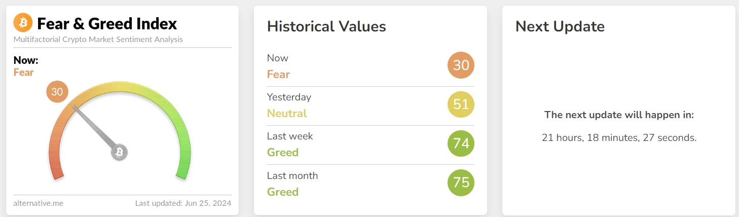 Fear Greed Index