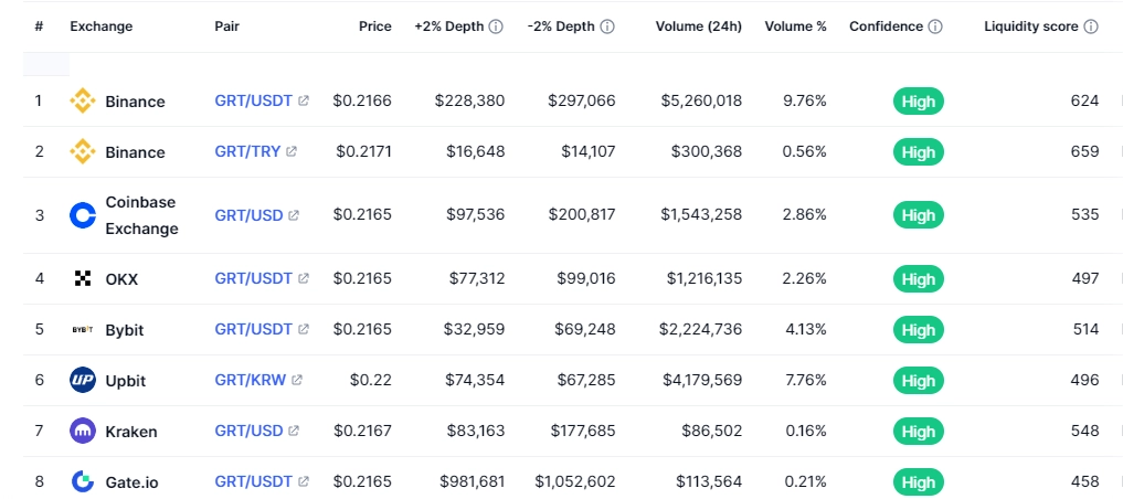 Market 3