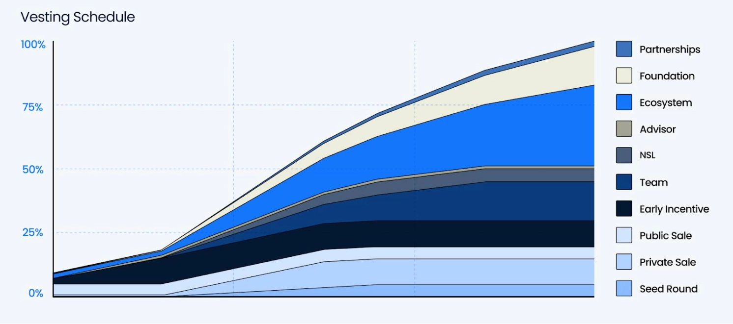 Vesting 1