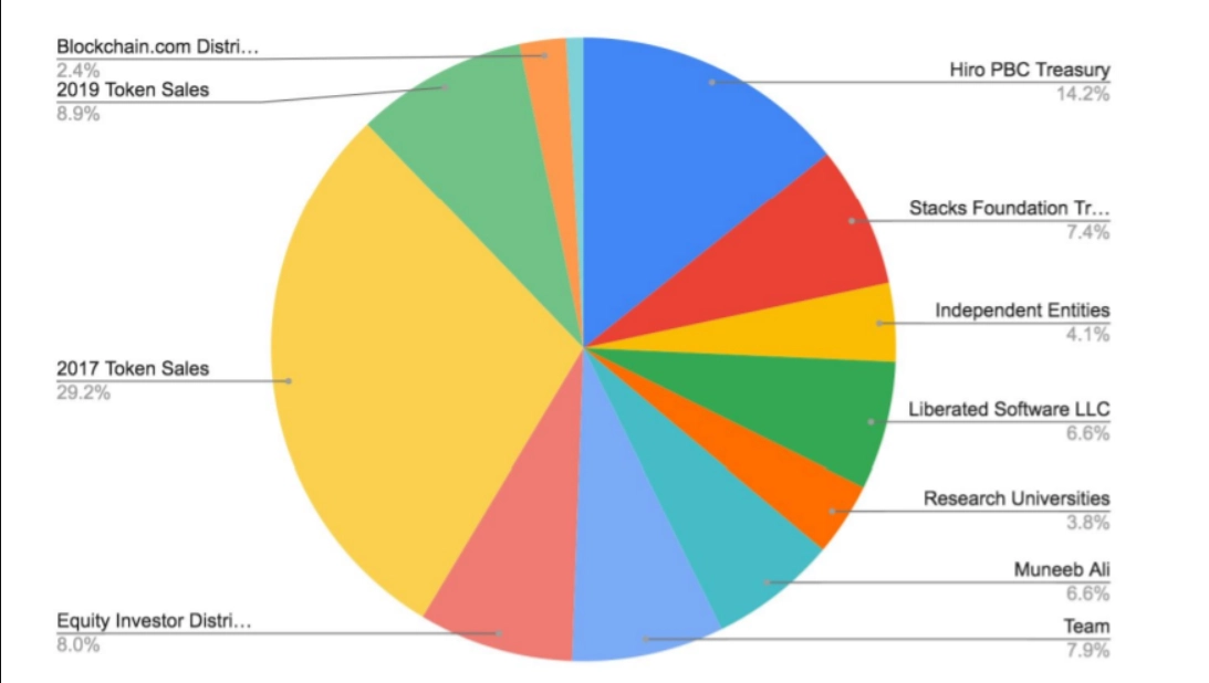 allocation 11