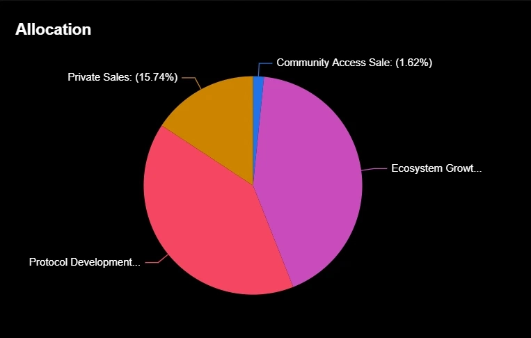 allocation 8