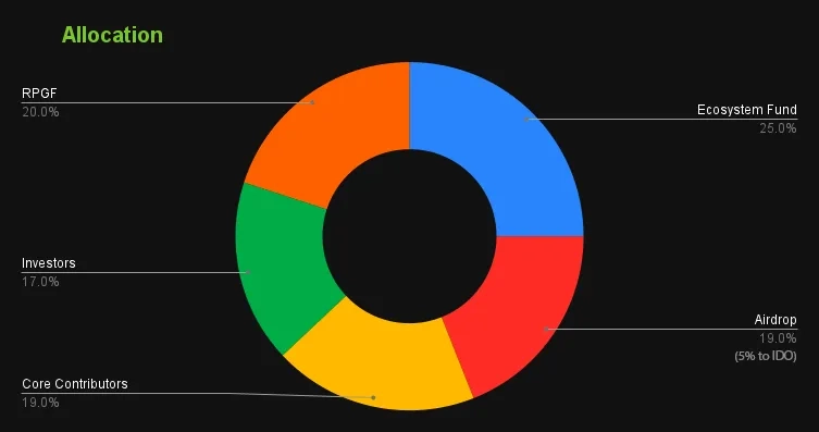 allocation 9