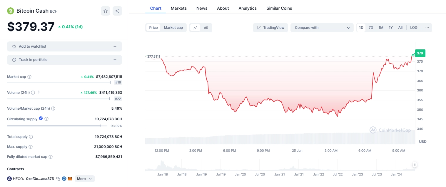 bitcoin cash