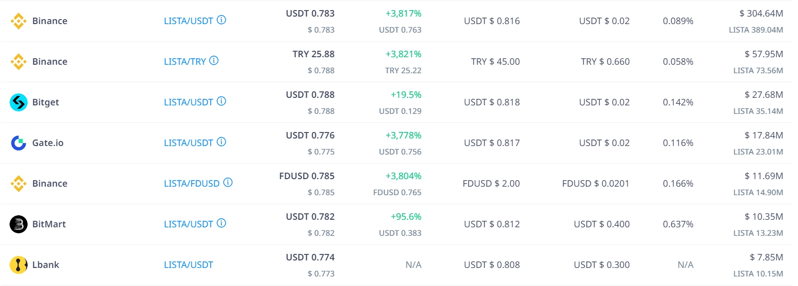 market 3