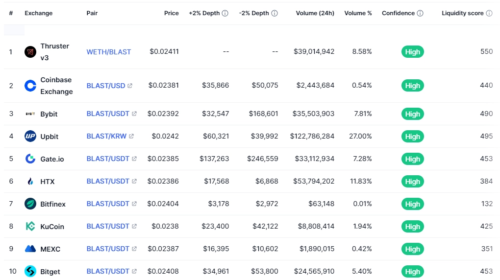 market 7