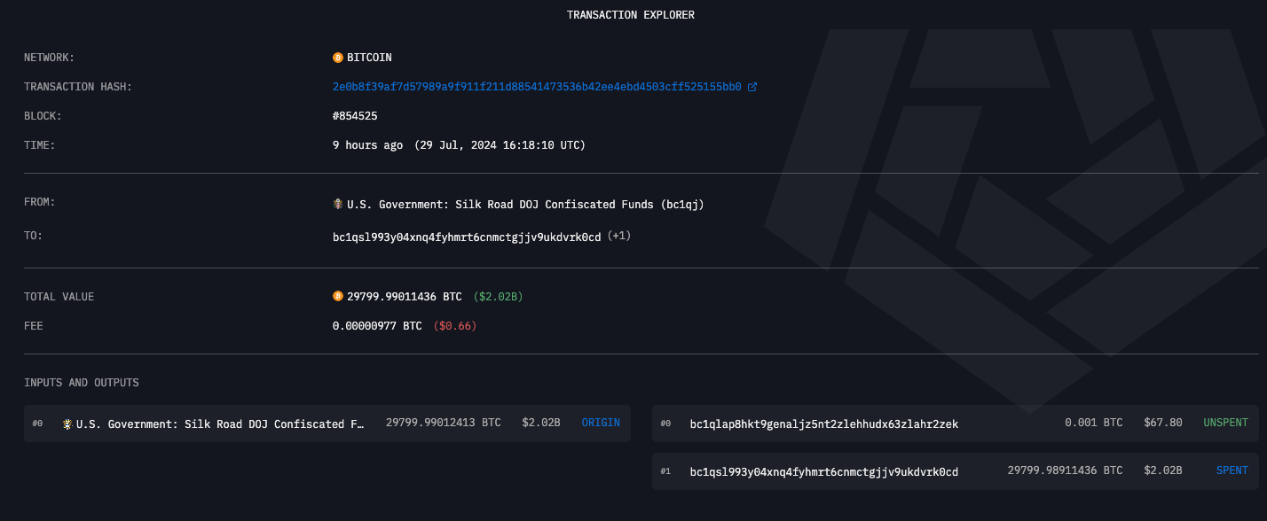 Bitcoin đã được chuyển từ ví của chính phủ đến một địa chỉ không xác định