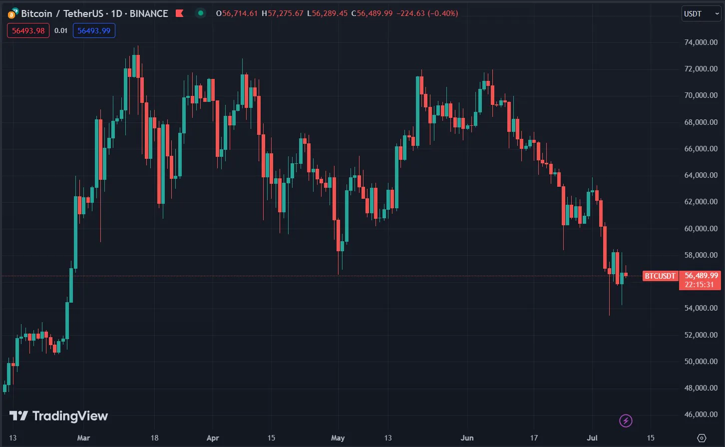 BTC Chart 4