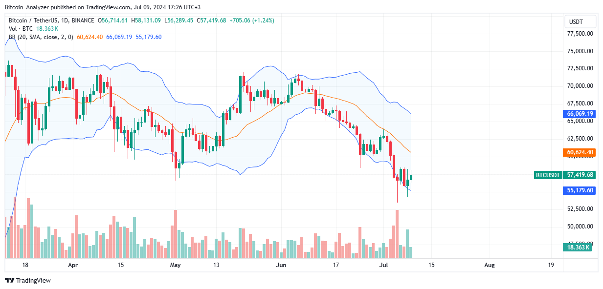 Bitcoin Chart