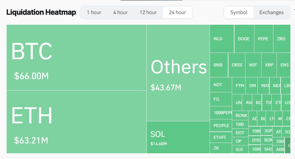 Bitcoin Liquidation Heatmap