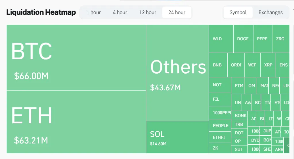 Bitcoin Liquidation Heatmap