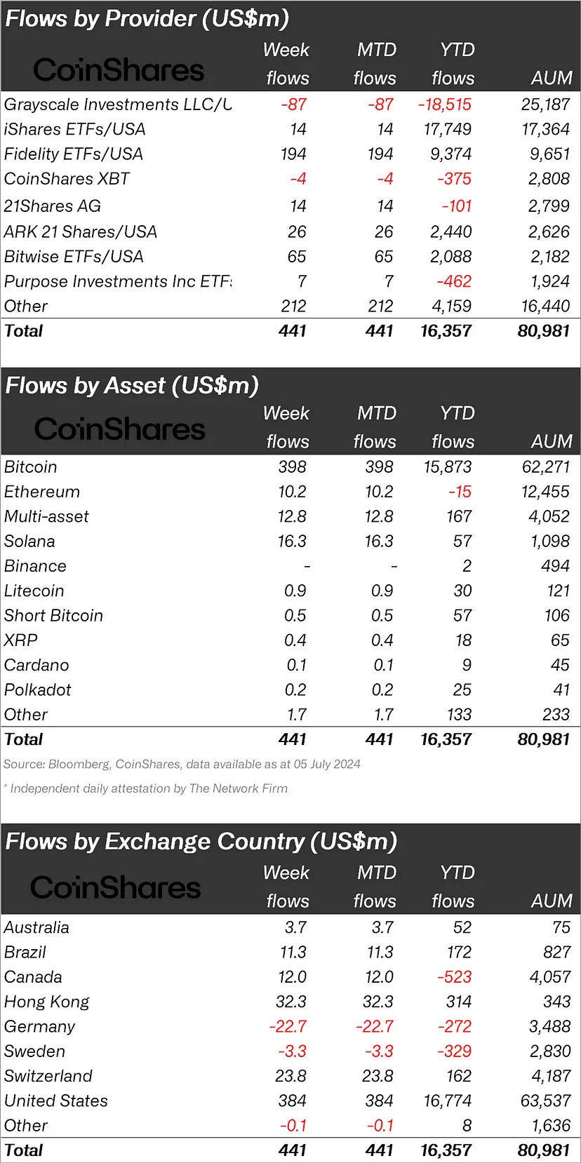 CoinShares