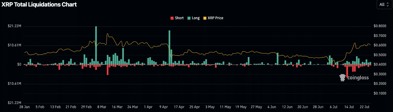 Tương quan giữa tỷ lệ mua bán XRP và giá XRP