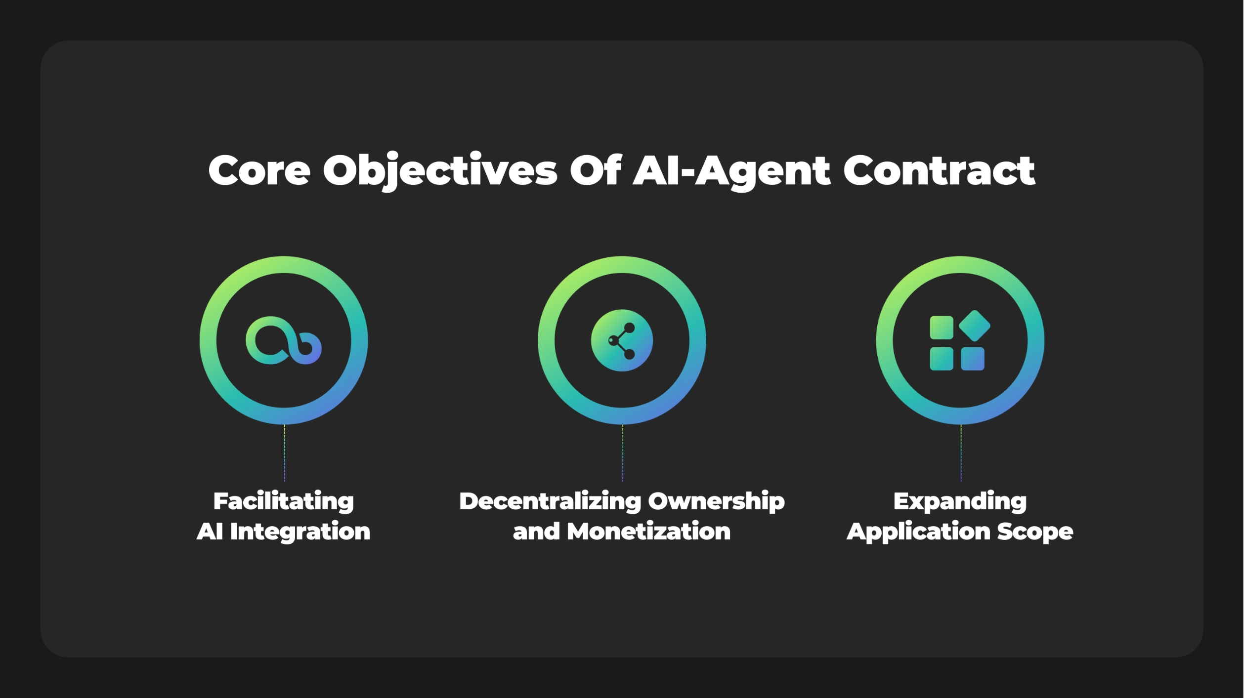 ai agent contract