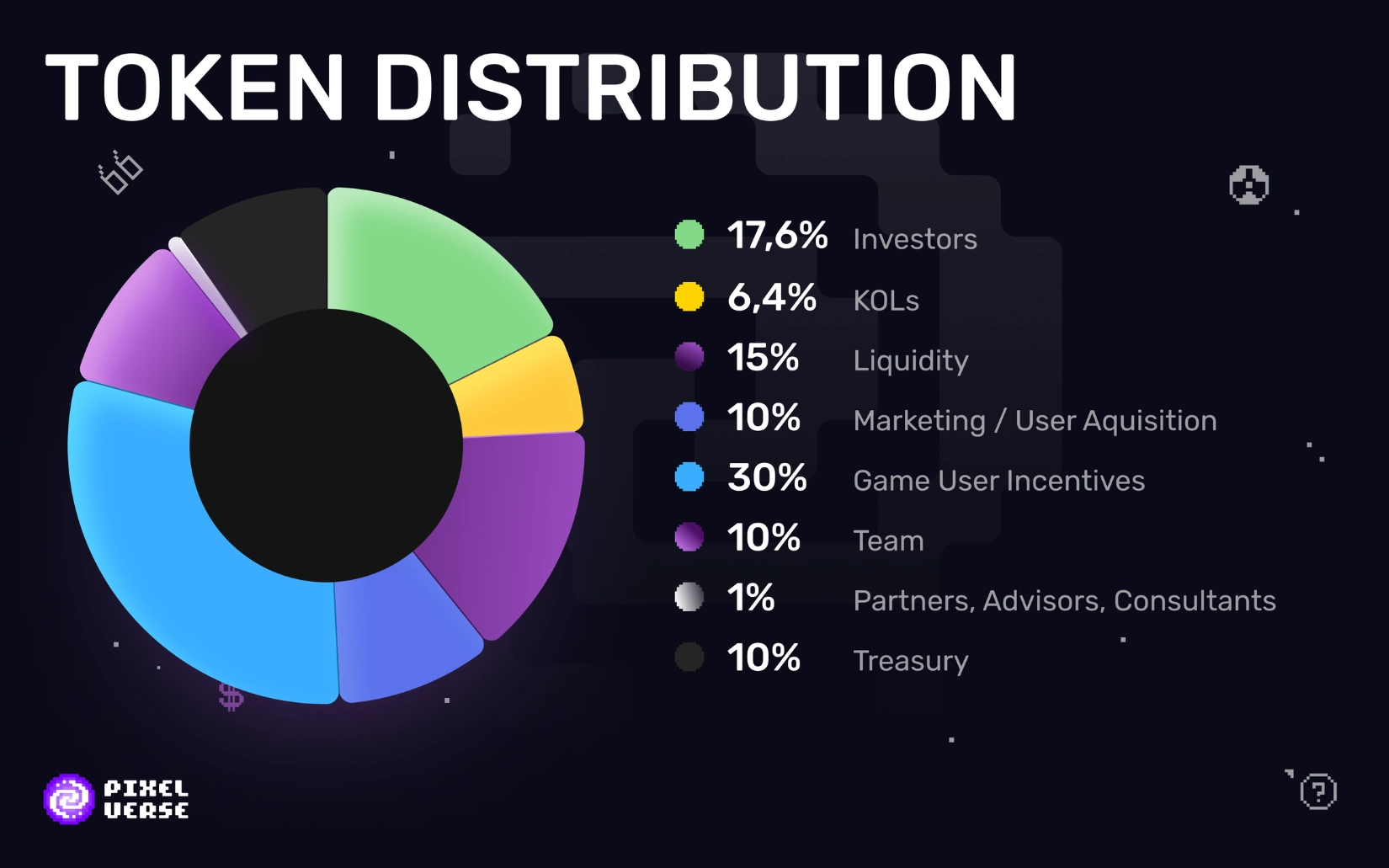 allocation 12