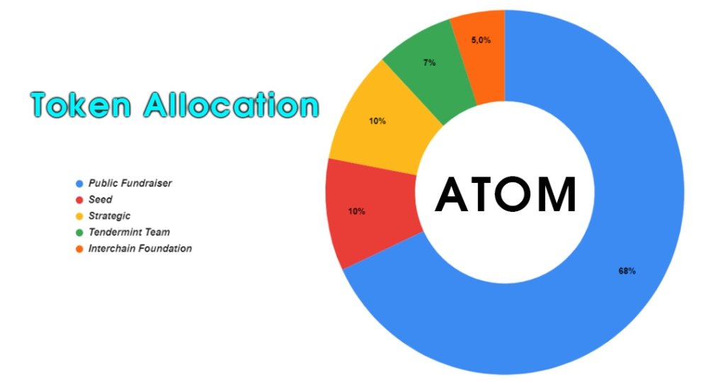 allocation 17