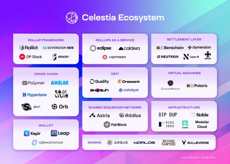 ecosystem 4