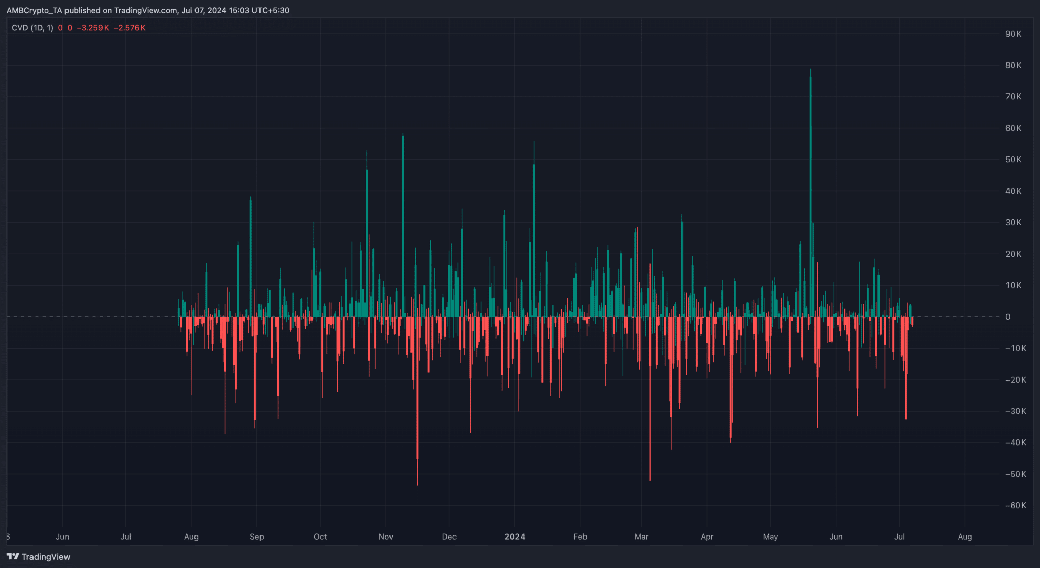 eth selling pressure