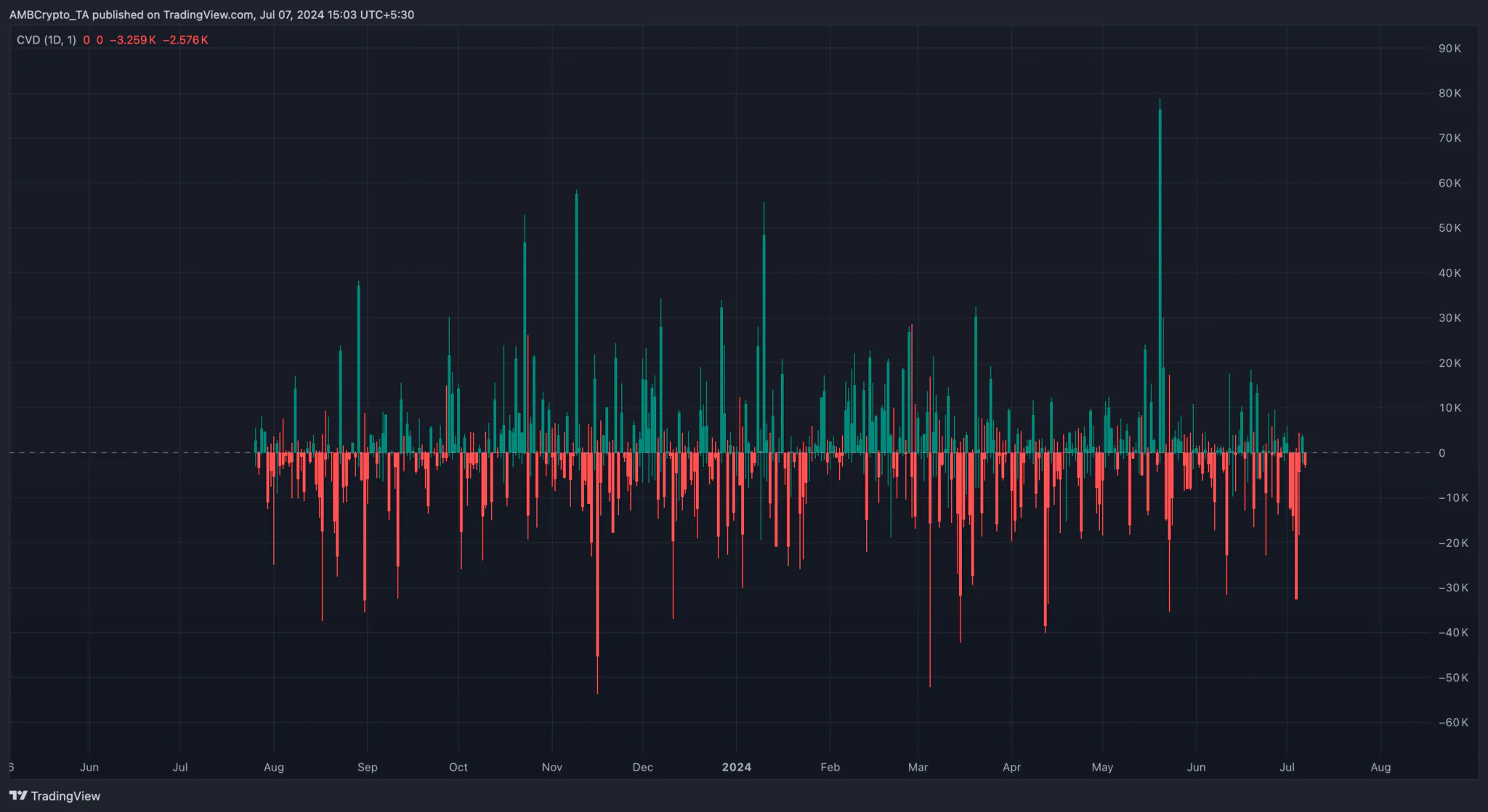 eth selling pressure