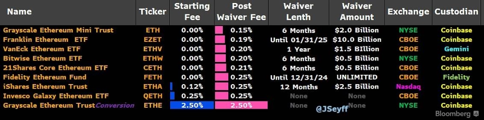 các đề xuất ETF Ethereum đã được SEC duyệt