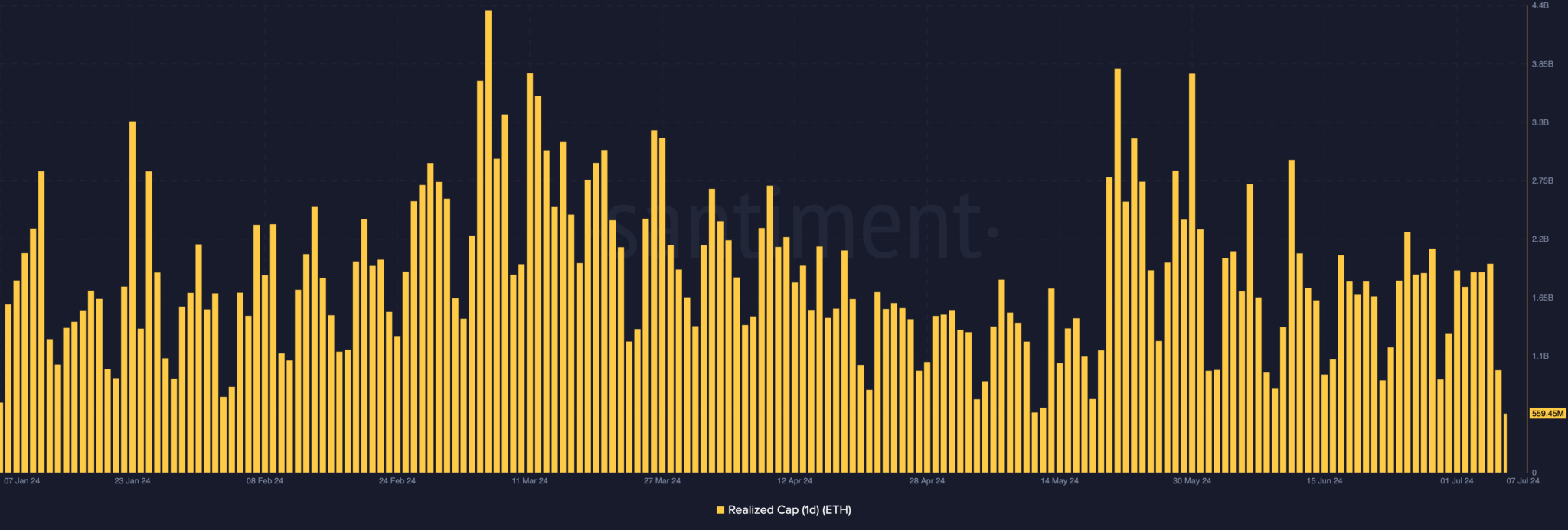 ethereum realized cap