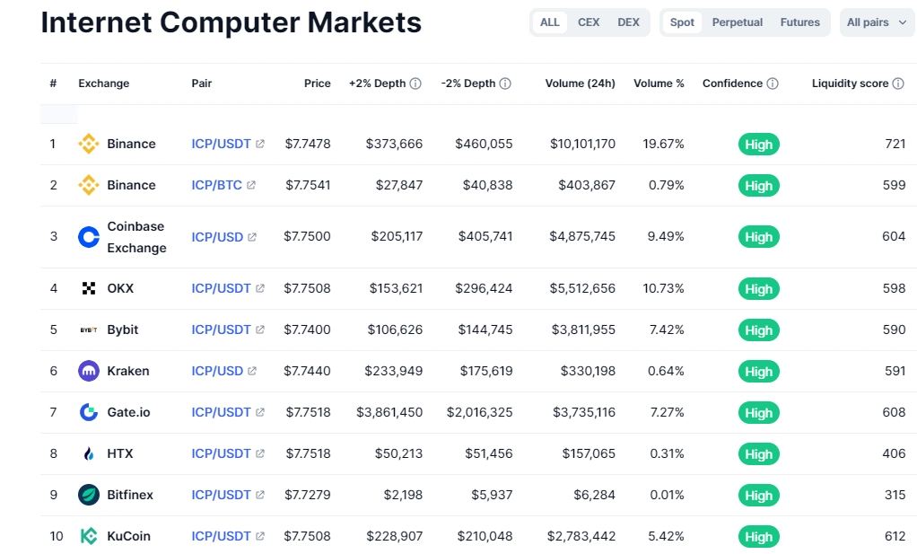 market 1