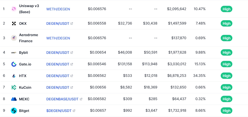 market 11