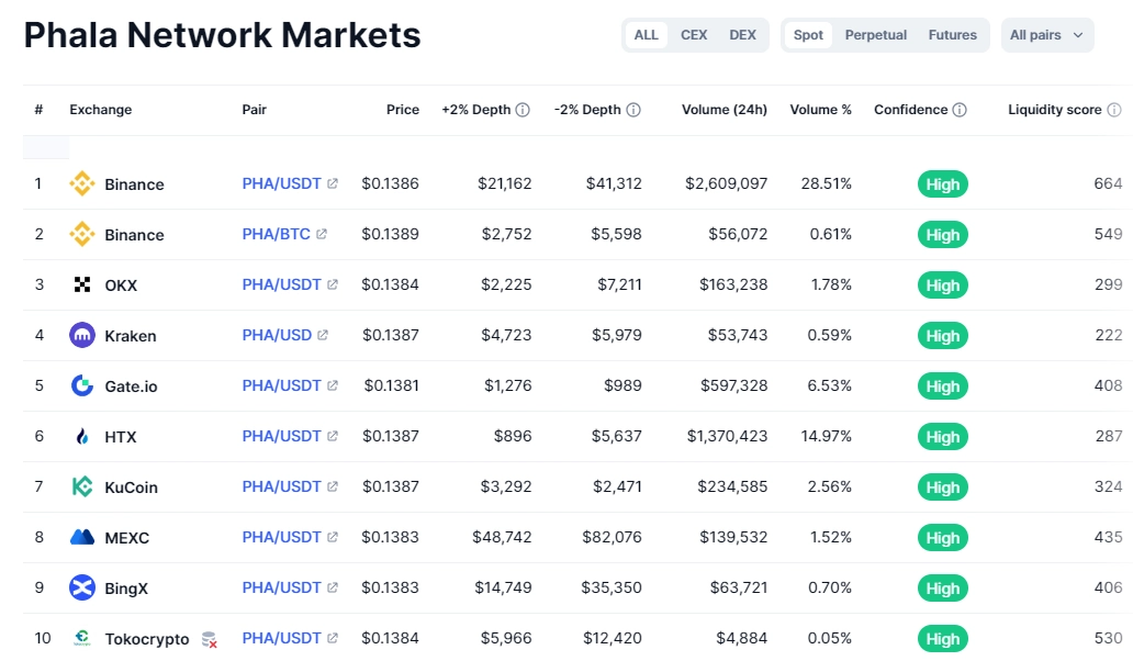 market 2