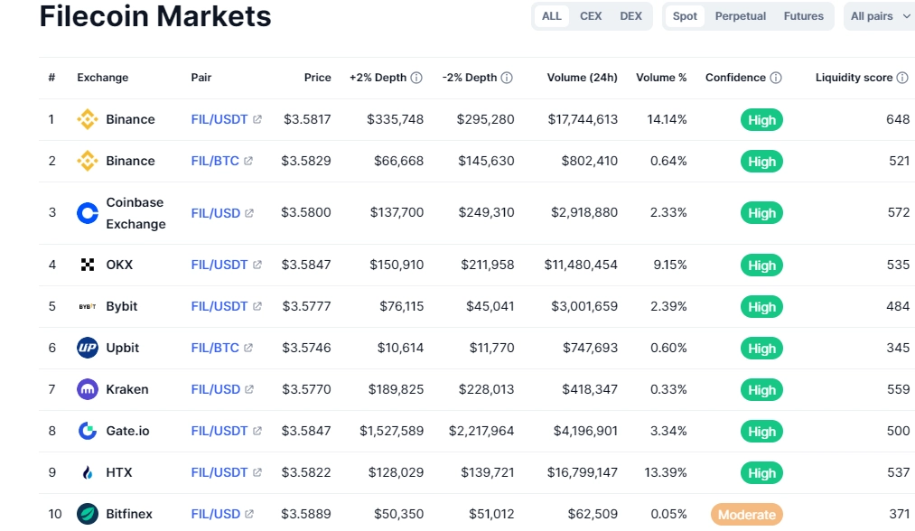 market 3