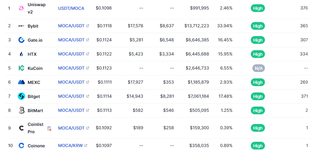 market 6