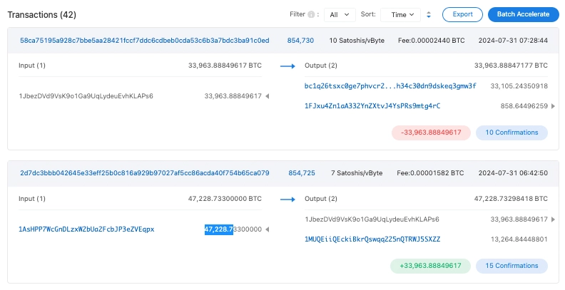 Mt. Gox đã bắt đầu quá trình hoàn trả tài sản cho người dùng