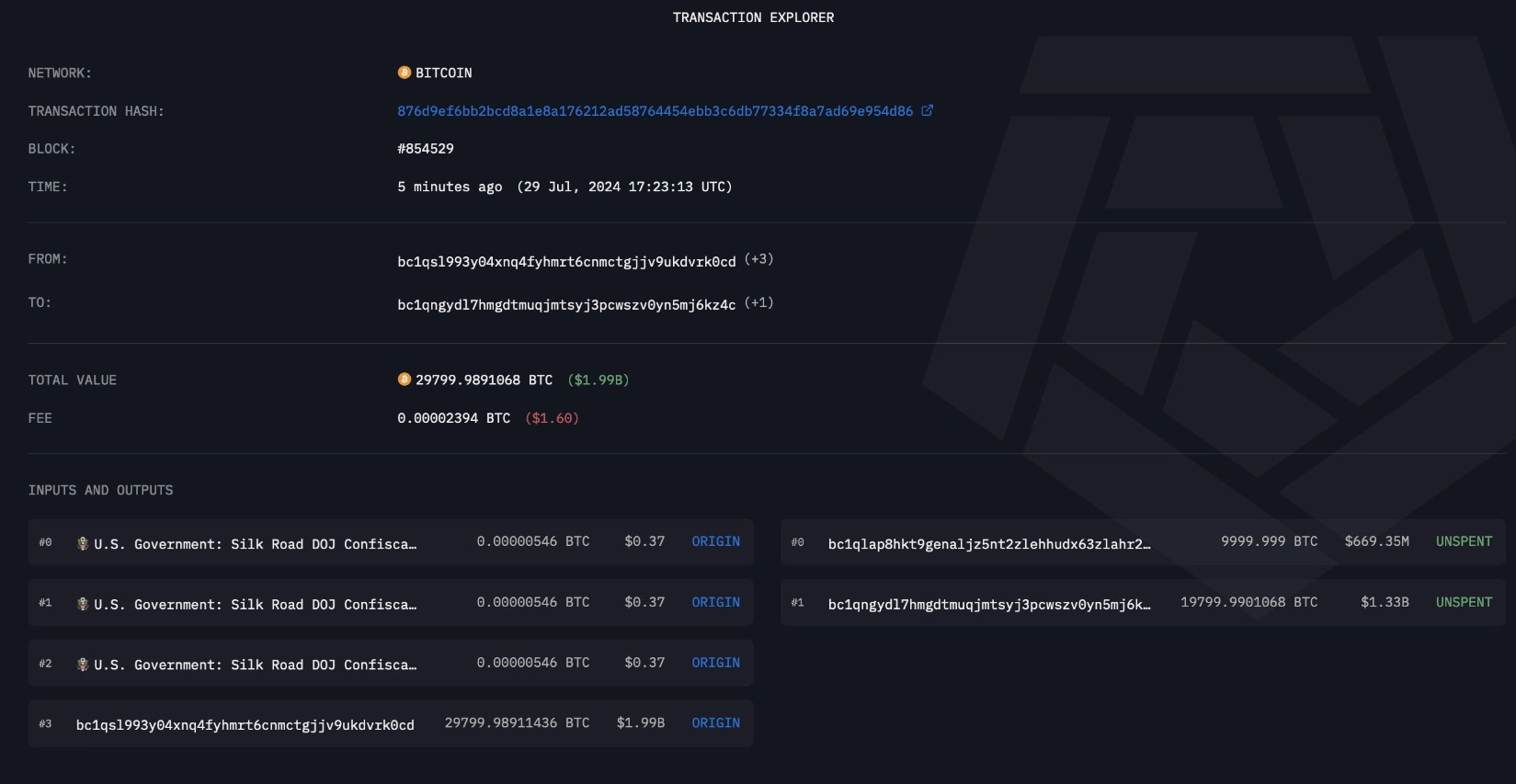 Chính phủ Mỹ di chuyển 2 tỷ USD Bitcoin