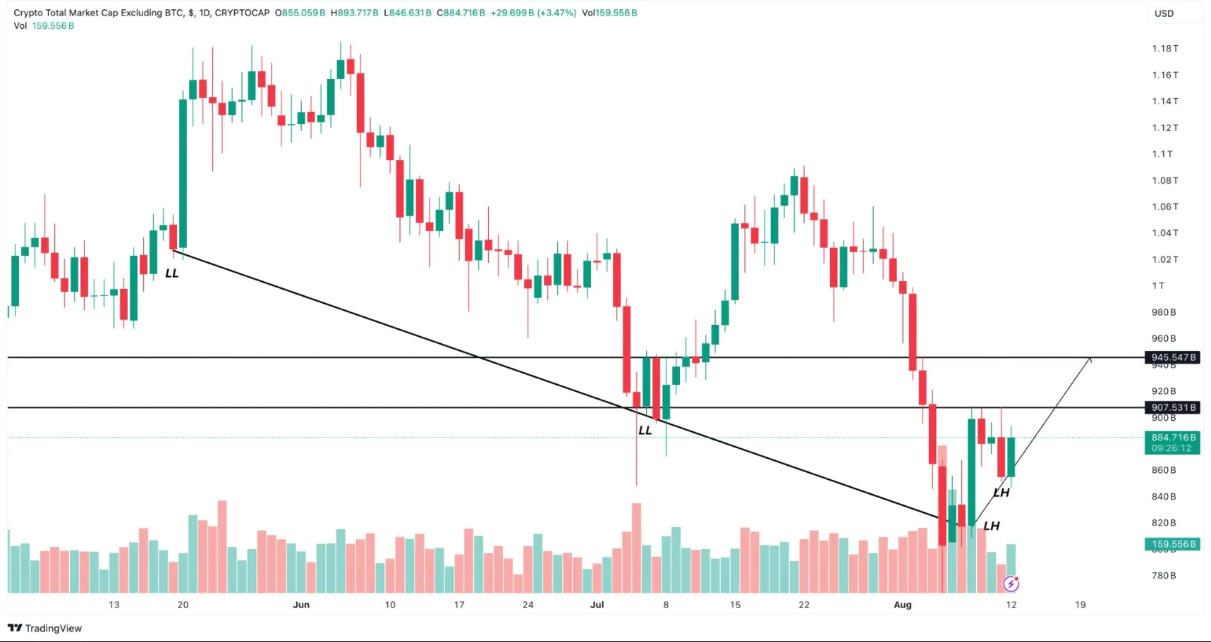 Crypto Total Market